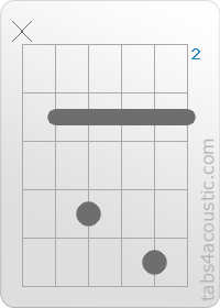 Diagramme de l'accord C7sus4 (x,3,5,3,6,3)